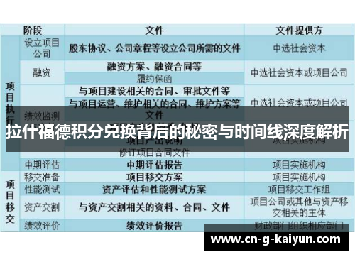 拉什福德积分兑换背后的秘密与时间线深度解析