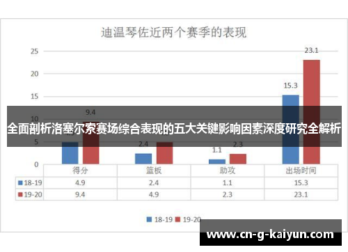 全面剖析洛塞尔索赛场综合表现的五大关键影响因素深度研究全解析 全面剖析洛塞尔索赛场综合表现的五大关键影响因素深度研究全解析