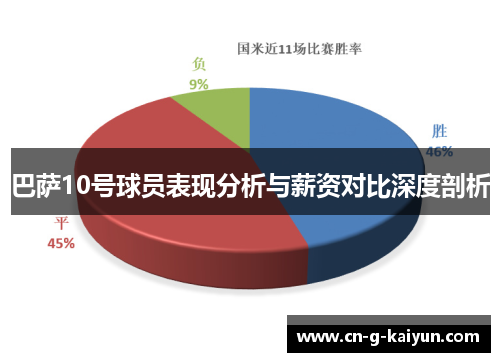 巴萨10号球员表现分析与薪资对比深度剖析 巴萨10号球员表现分析与薪资对比深度剖析