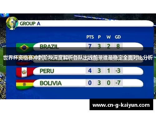 世界杯资格赛冲刺阶段深度解析各队出线前景谁最稳定全面对比分析 世界杯资格赛冲刺阶段深度解析各队出线前景谁最稳定全面对比分析