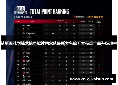 从新面孔到战术信号解读国家队最新大名单五大亮点全面升级观察